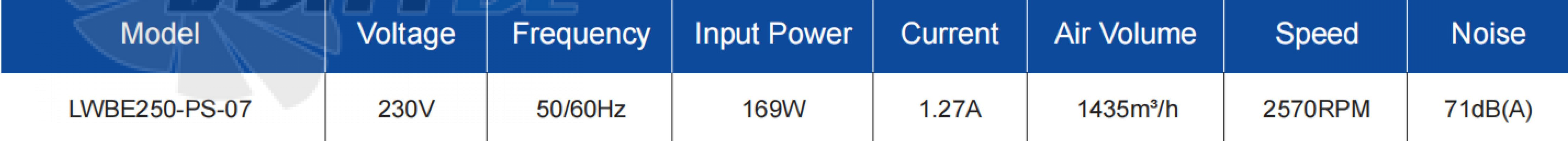 Характеристики Longwell LWBE250-PS-07 EC PLUG FANS