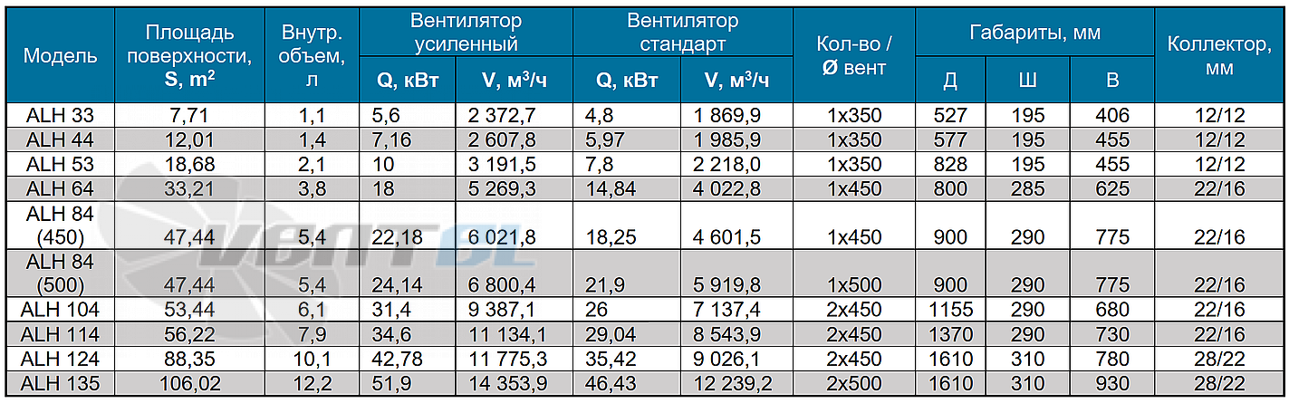 Технические параметры конденсатор Мегахолод ALH 44