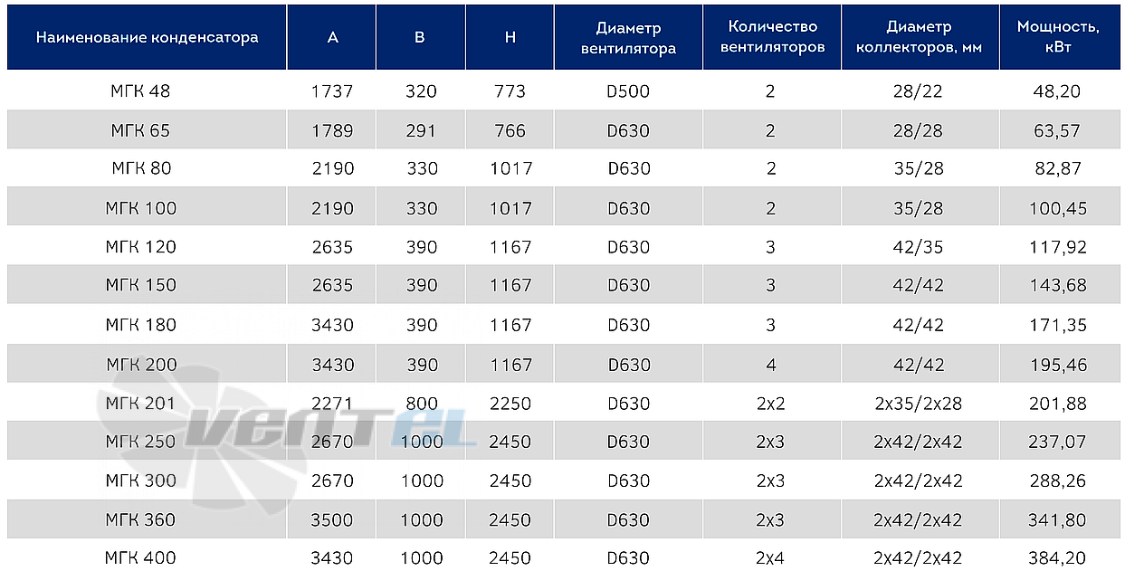 Технические параметры конденсатор Мегахолод МГК 360
