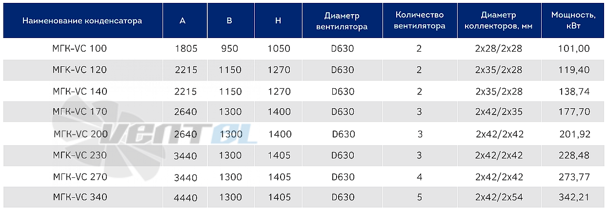 Технические параметры конденсатор Мегахолод МГК-VC 270