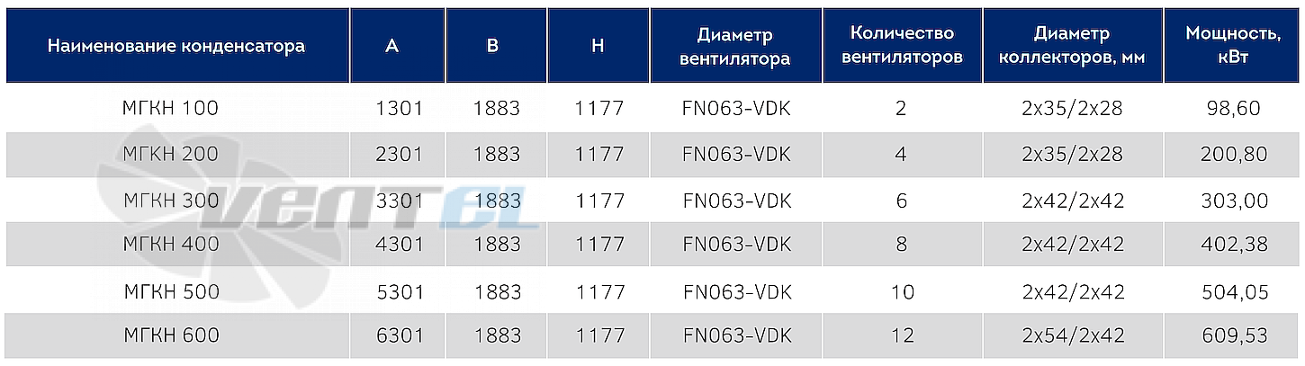Технические параметры конденсатор Мегахолод МГКН 300