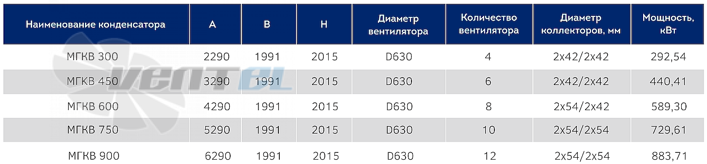 Технические параметры конденсатор Мегахолод МГКВ 900