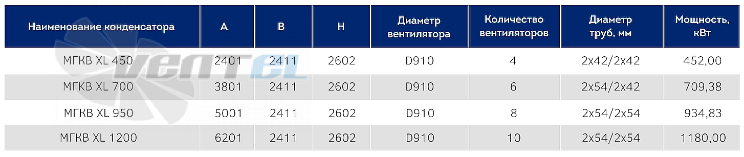 Технические параметры конденсатор Мегахолод МГКВ XL 450