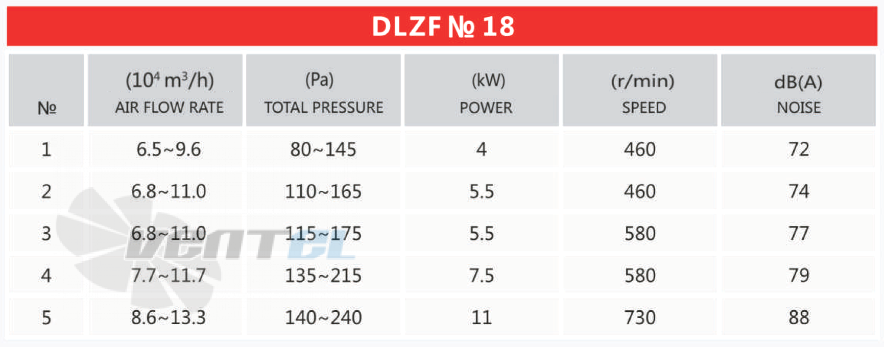 Рабочие параметры и характеристики Mingxin DLZF № 18 11 кВт