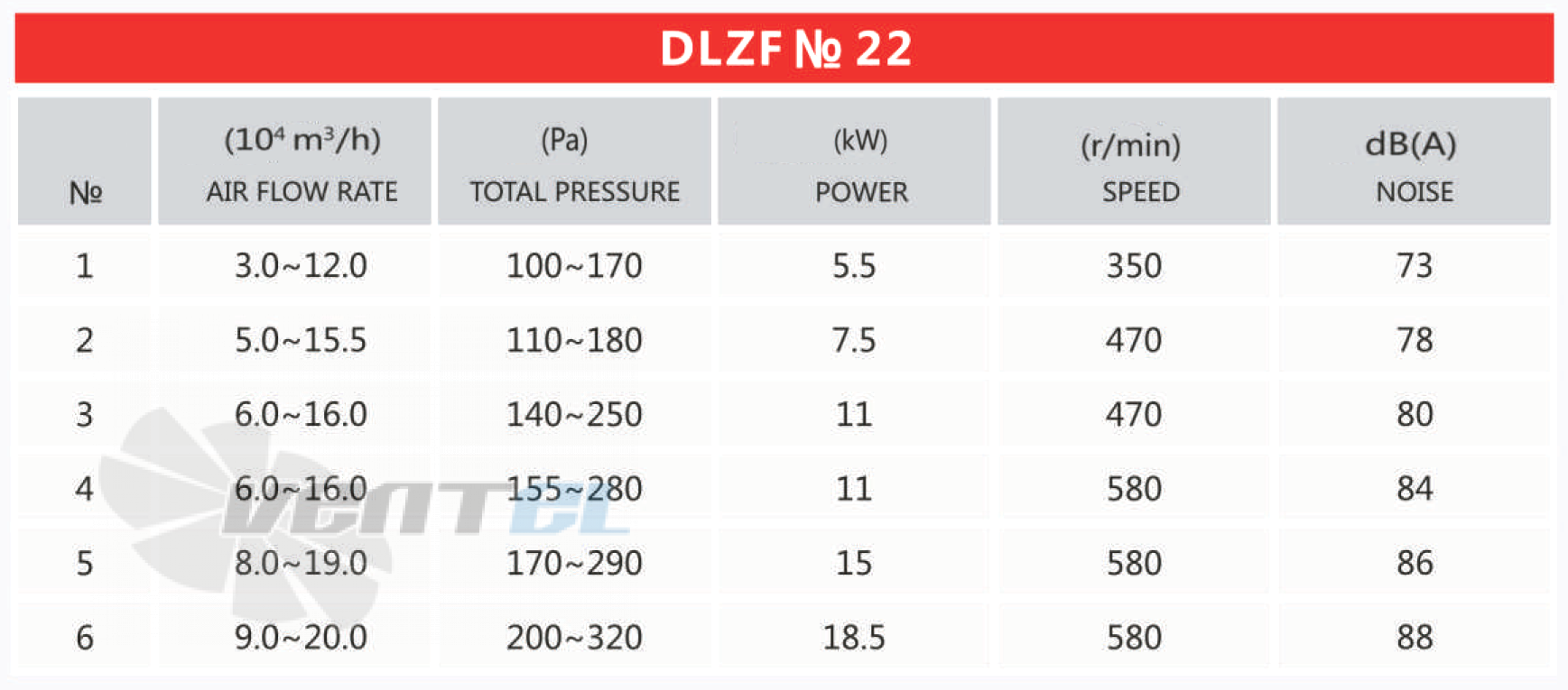 Рабочие параметры и характеристики Mingxin DLZF № 22 18.5 кВт