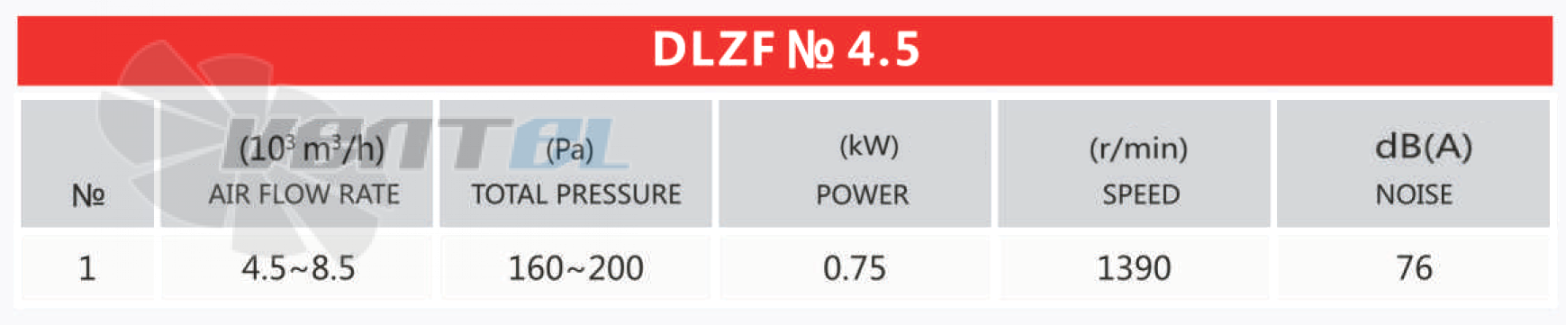 Рабочие параметры и характеристики Mingxin DLZF № 4.5 0.75 кВт
