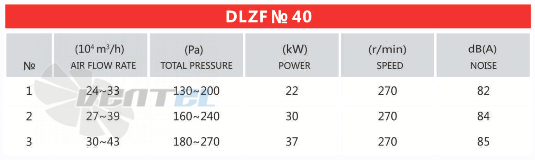 Рабочие параметры и характеристики Mingxin DLZF № 40 37 кВт