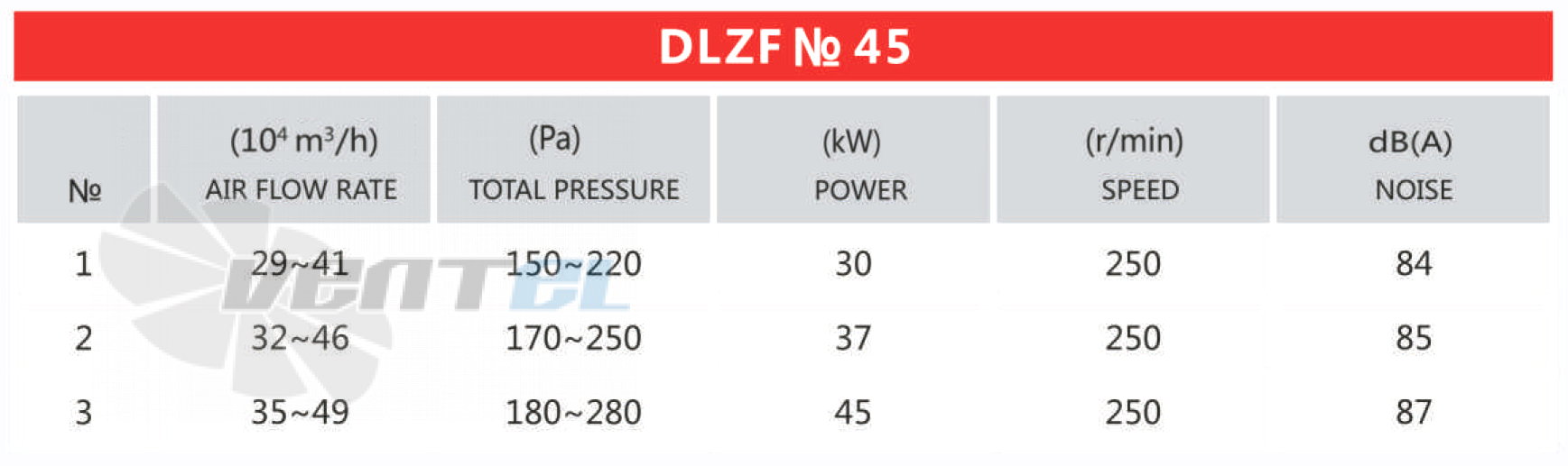 Рабочие параметры и характеристики Mingxin DLZF № 45 45 кВт