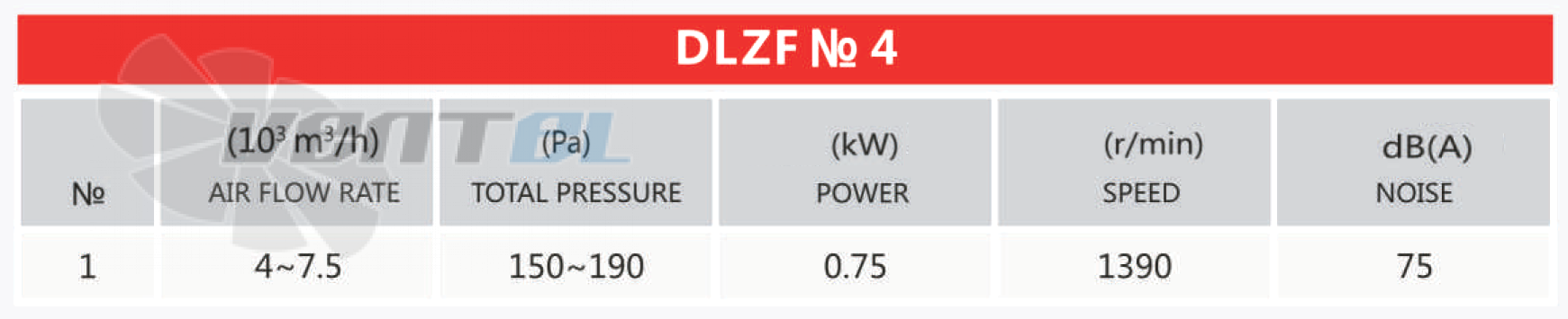 Рабочие параметры и характеристики Mingxin DLZF № 4 0.75 кВт