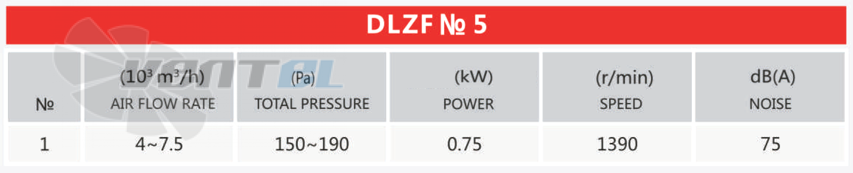 Рабочие параметры и характеристики Mingxin DLZF № 5 0.75 кВт
