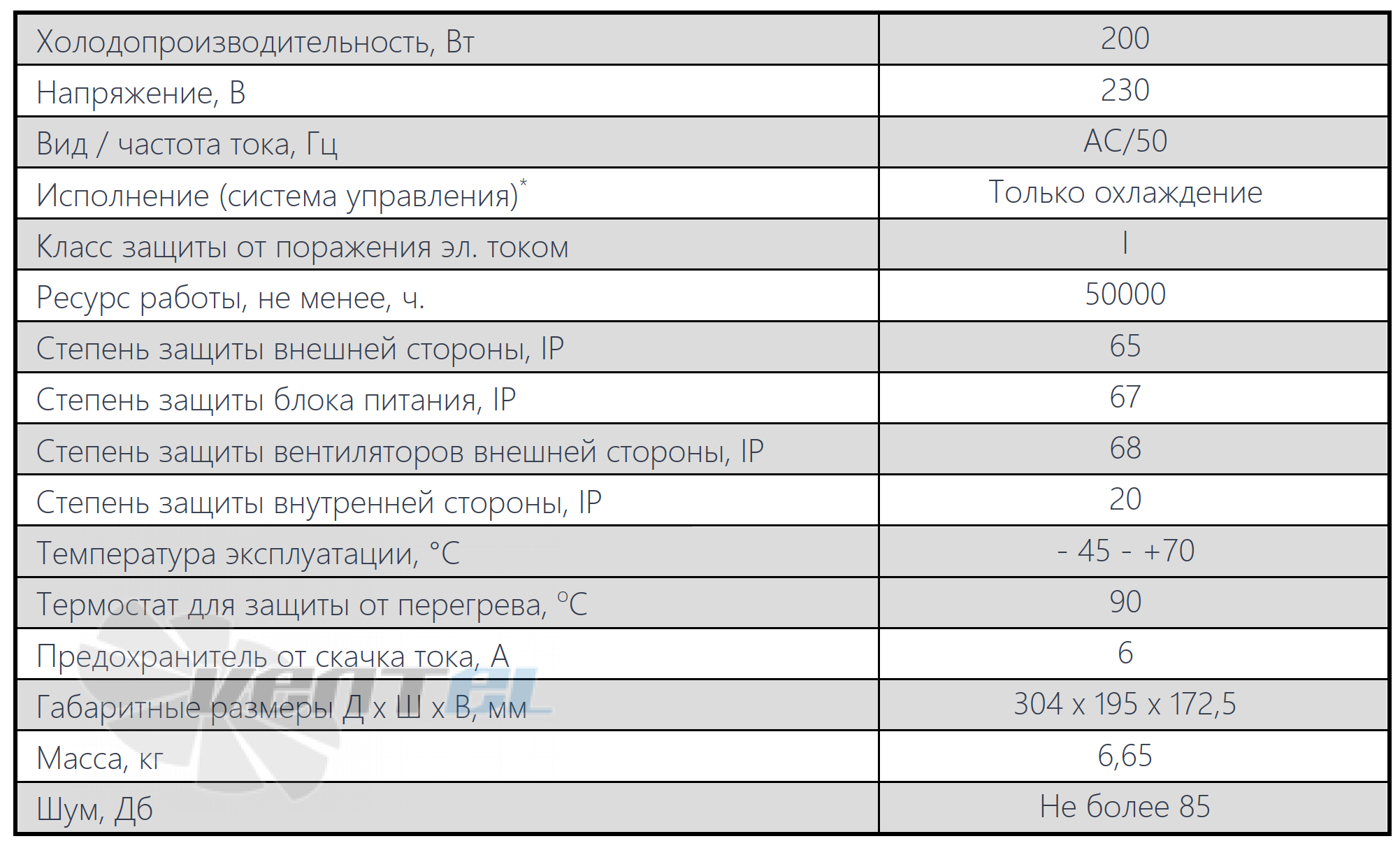 Технические параметры ТКС ВЕСКО НЕГА-200-230-65-00