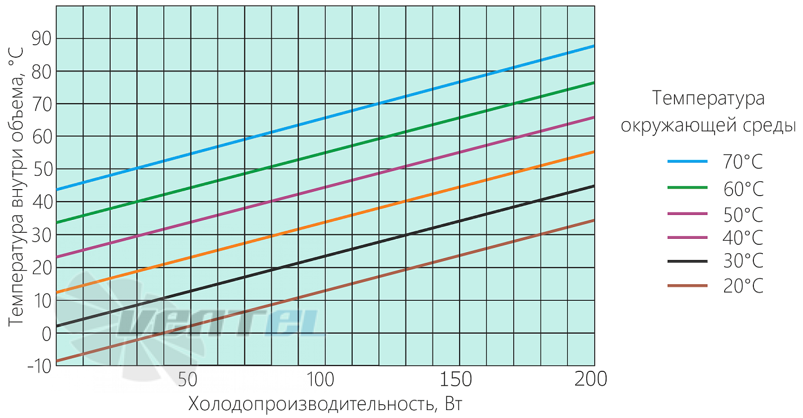 Диаграмма производительности