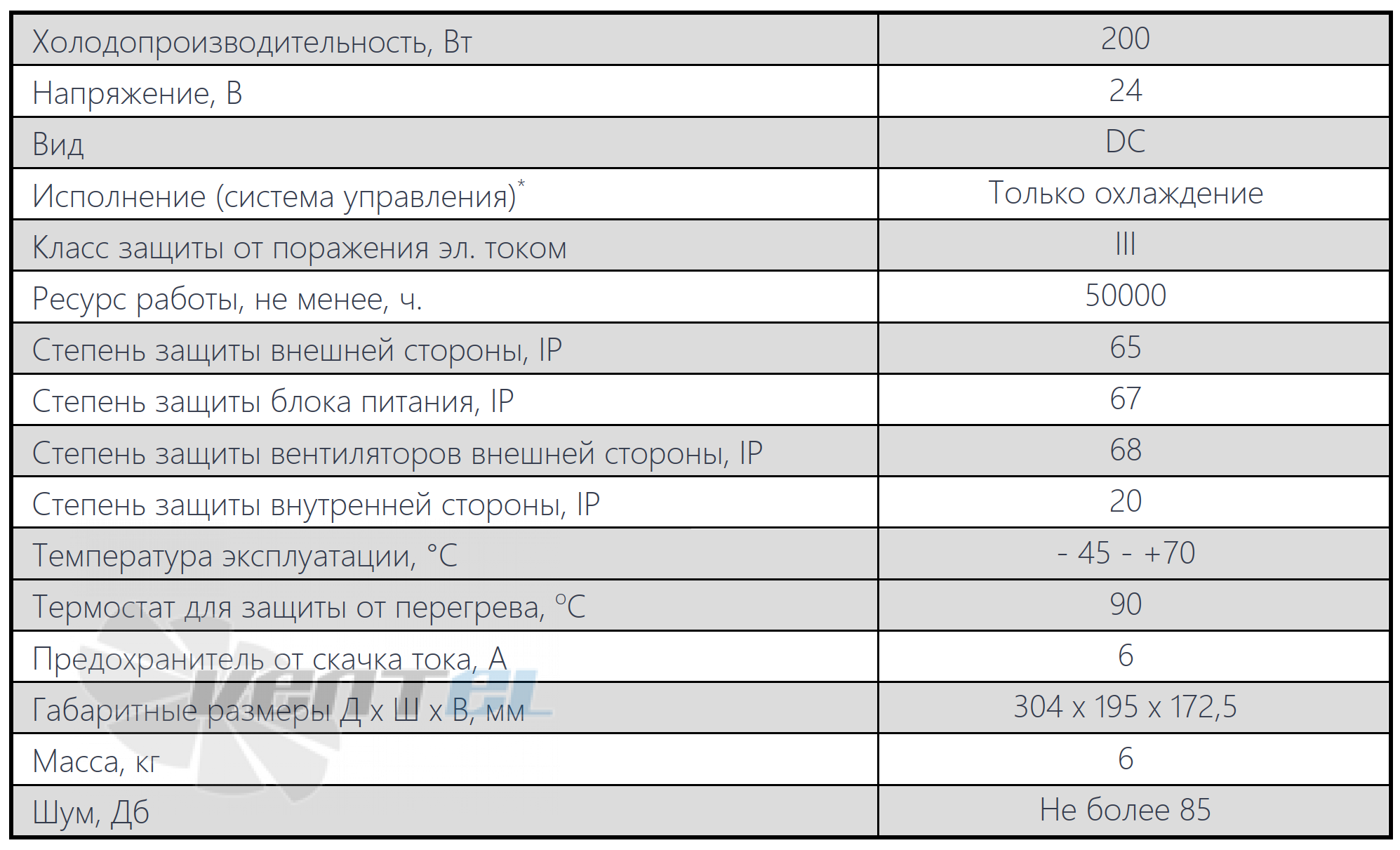 Технические параметры ТКС ВЕСКО НЕГА-200-24-65-00
