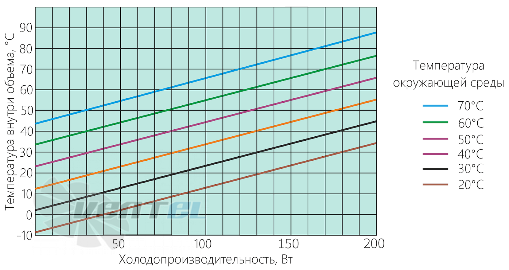 Диаграмма производительности