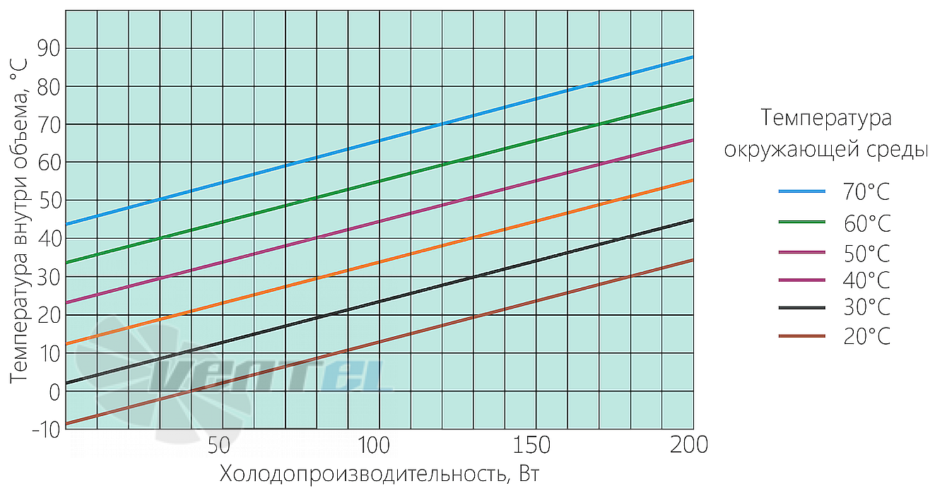 Диаграмма производительности