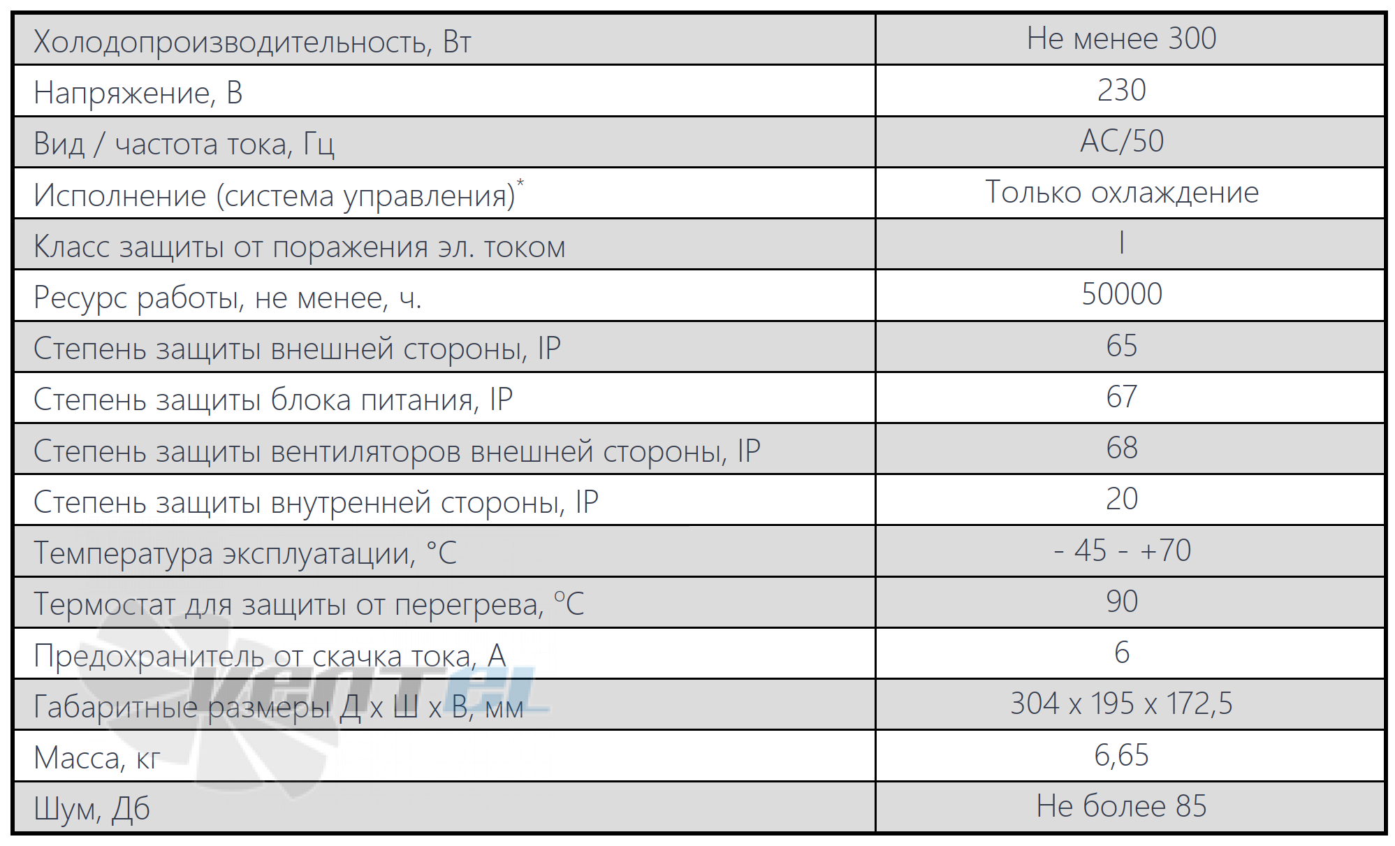 Технические параметры ТКС ВЕСКО НЕГА-300-230-65-00