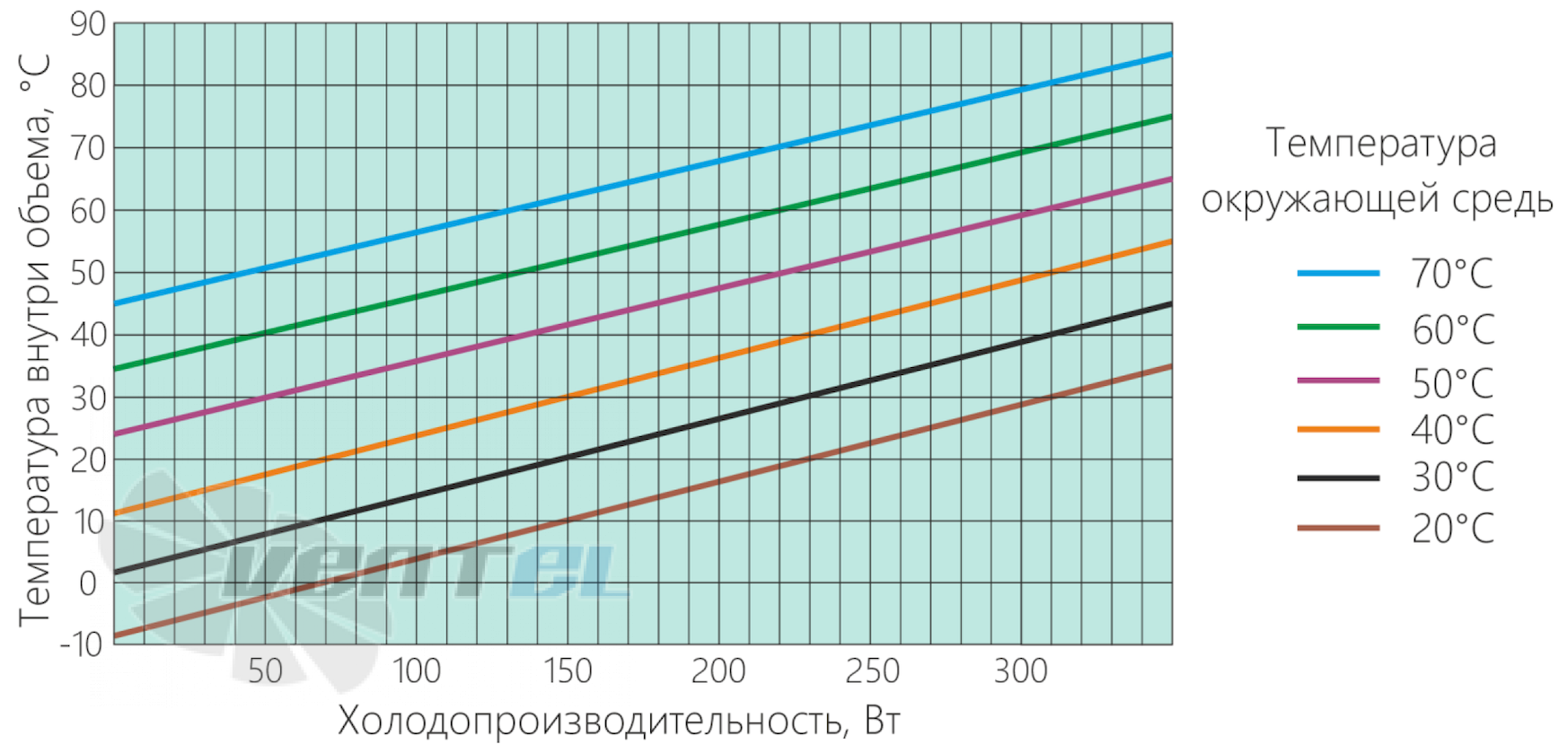Диаграмма производительности