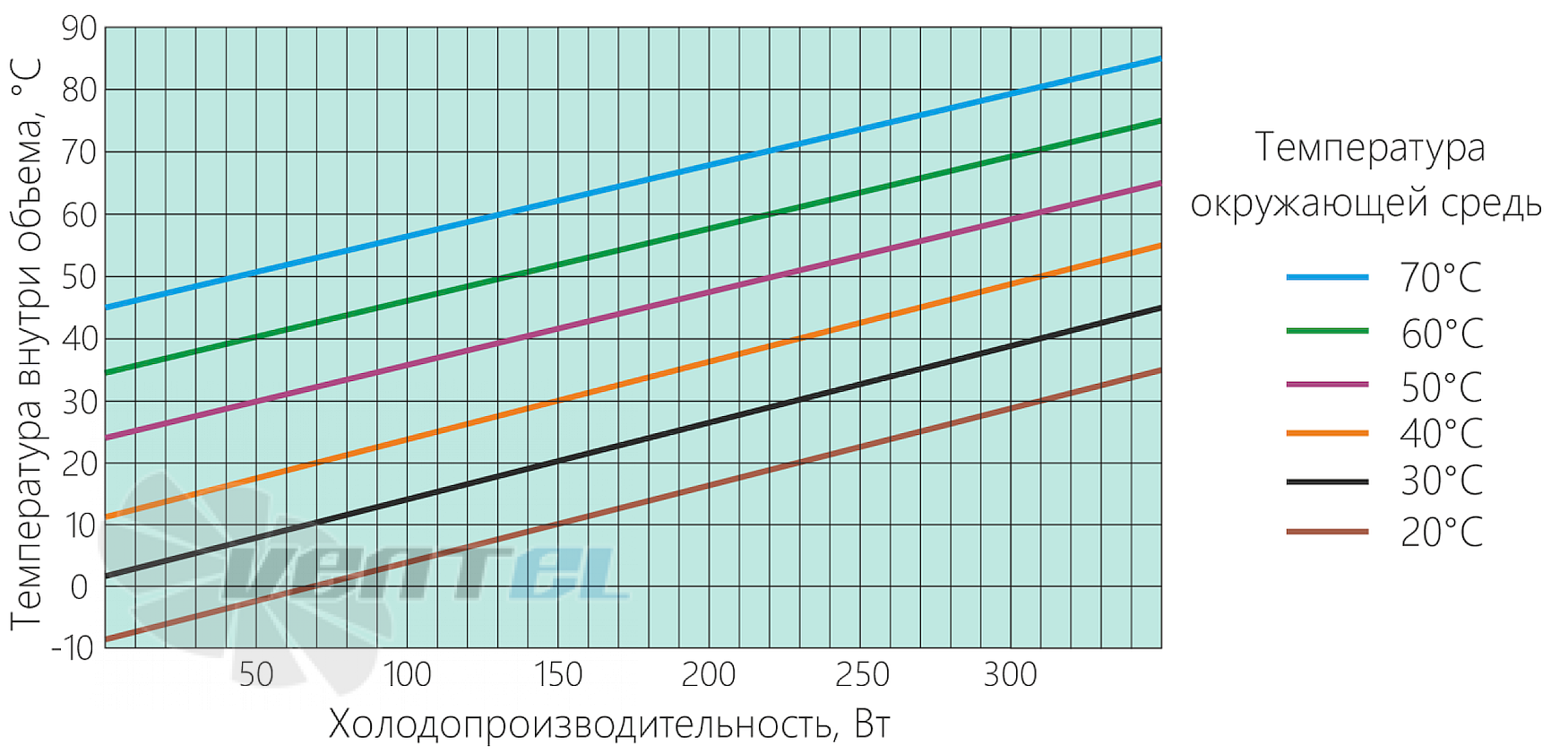 Диаграмма производительности