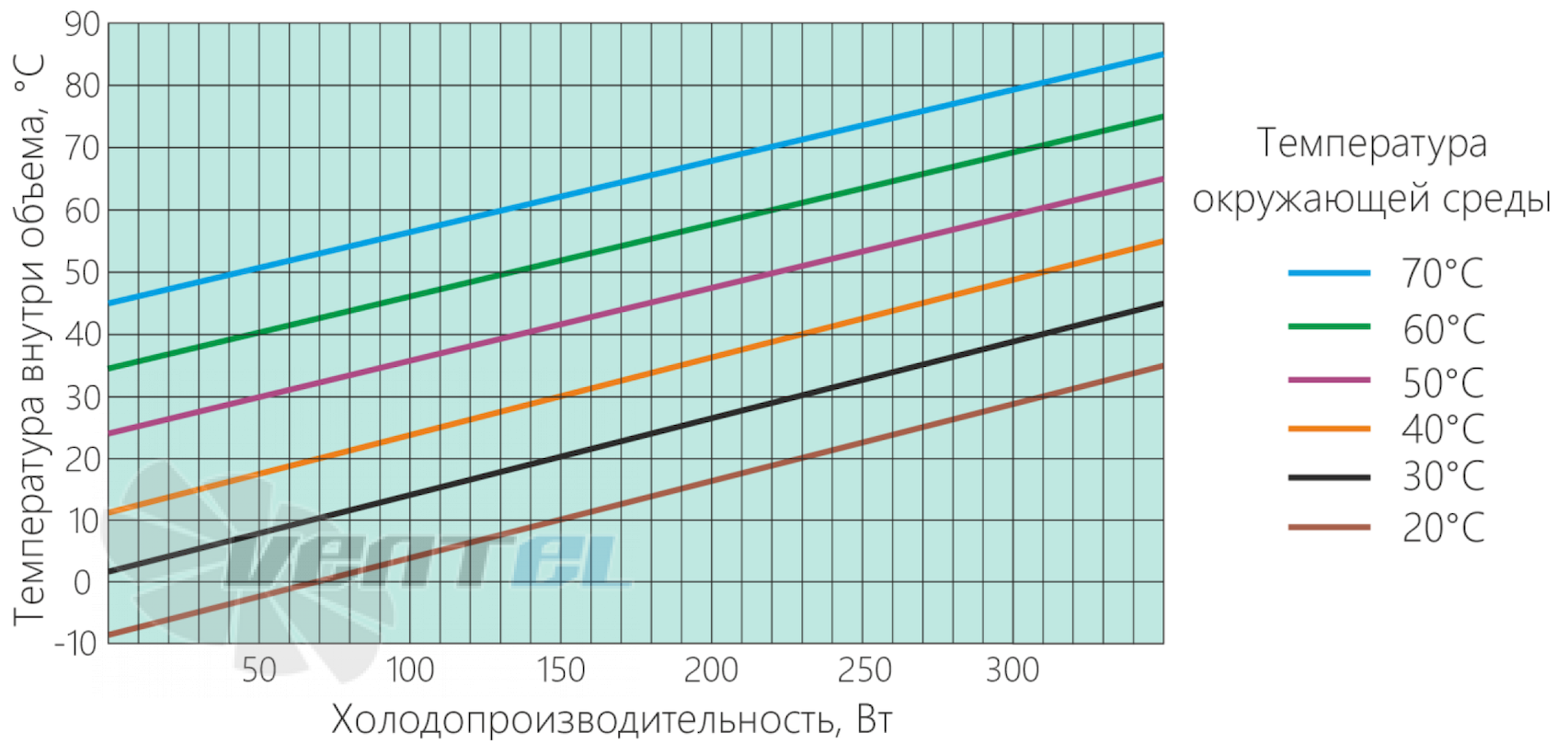 Диаграмма производительности