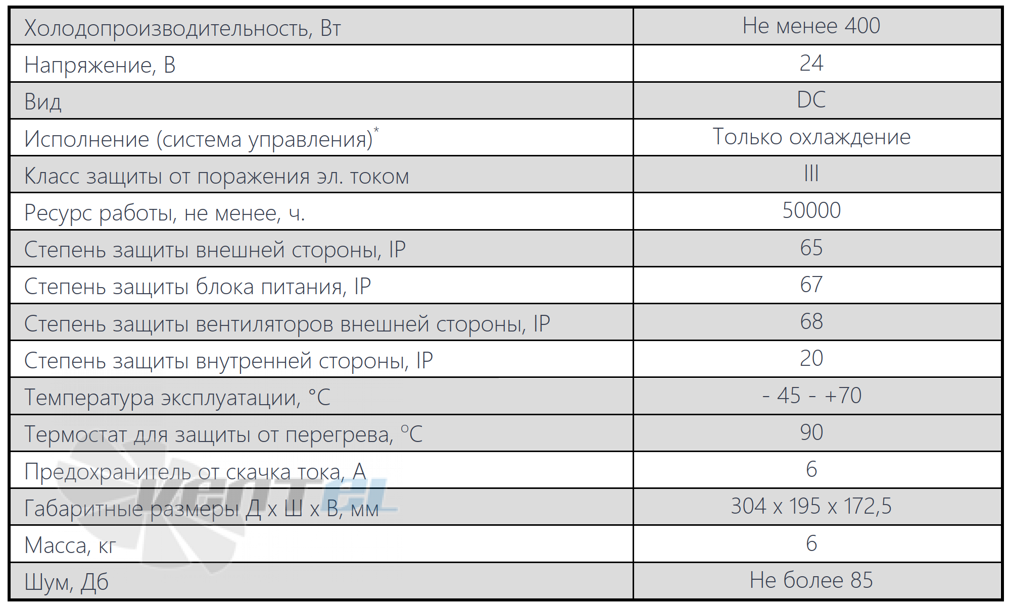 Технические параметры ТКС ВЕСКО НЕГА-400-24-65-00