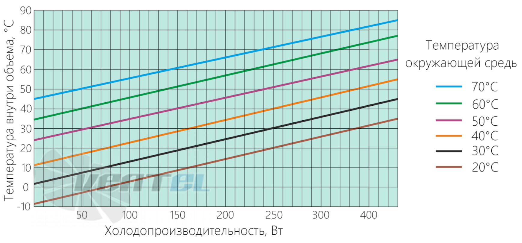 Диаграмма производительности