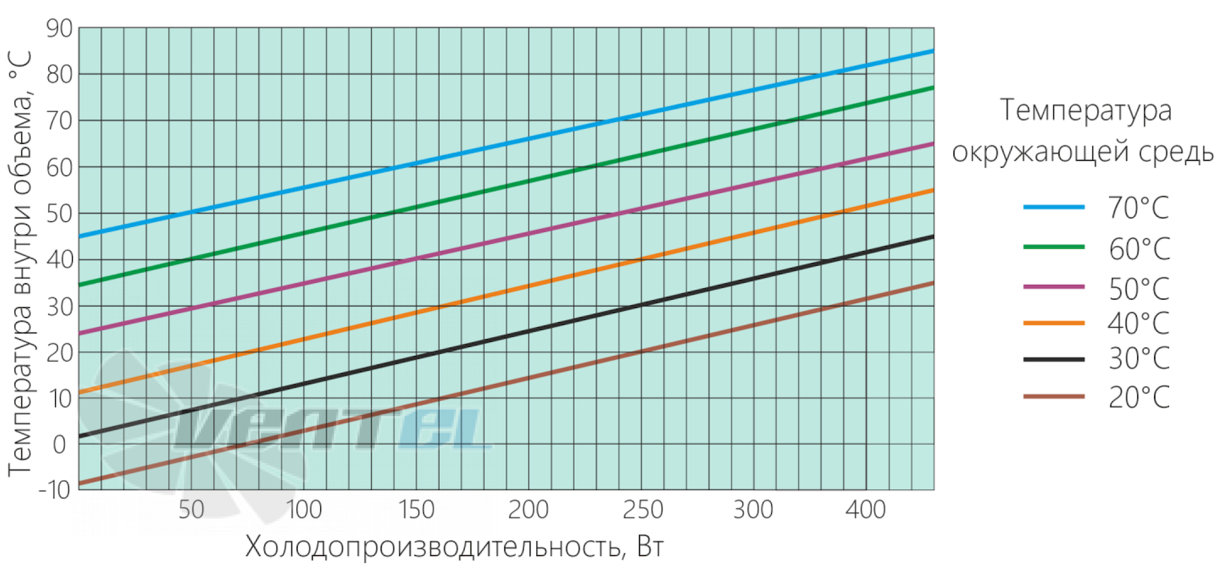 Диаграмма производительности