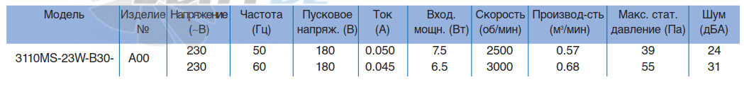 Характеристики NMB 3110MS-23W-B30