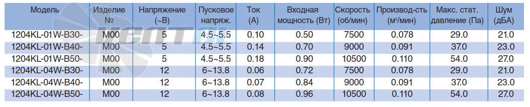 Характеристики NMB 1204KL-04W-B30