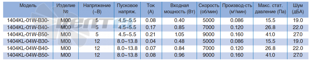 Характеристики NMB 1404KL-04W-B40