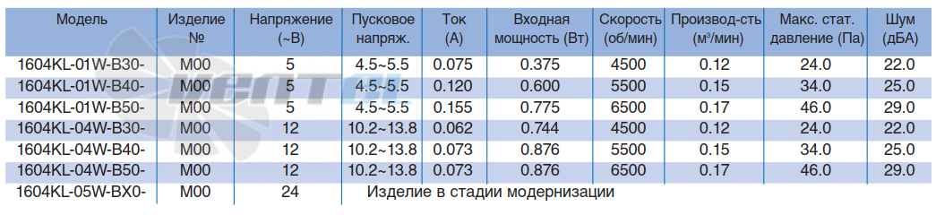 Характеристики NMB 1604KL-01W-B50