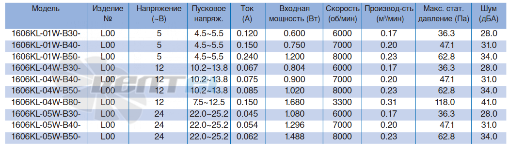 Характеристики NMB 1606KL-04W-B40