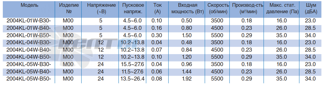Характеристики NMB 2004KL-01W-B50