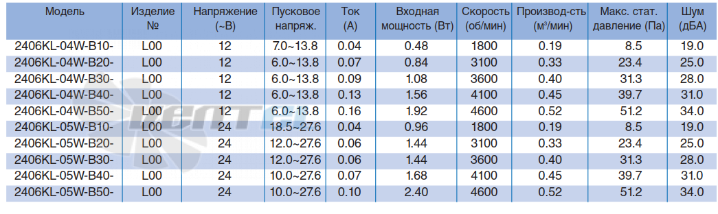 Характеристики NMB 2406KL-04W-B20