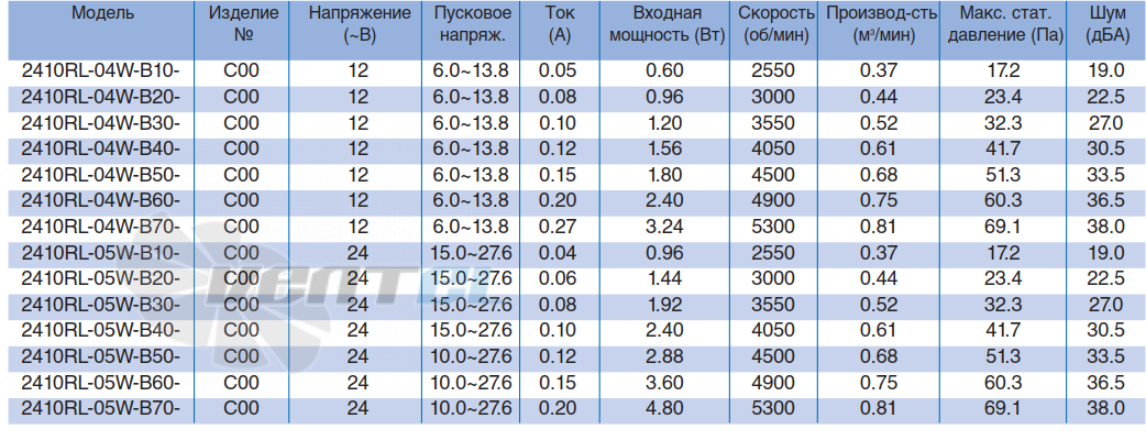 Характеристики NMB 2410RL-04W-B70