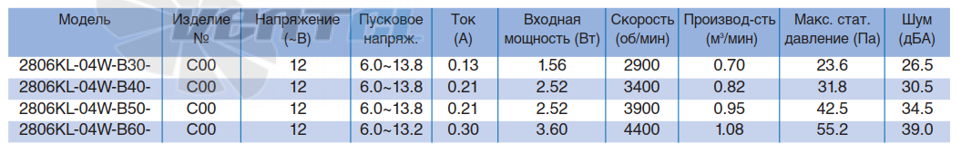Характеристики NMB 2806KL-04W-B40