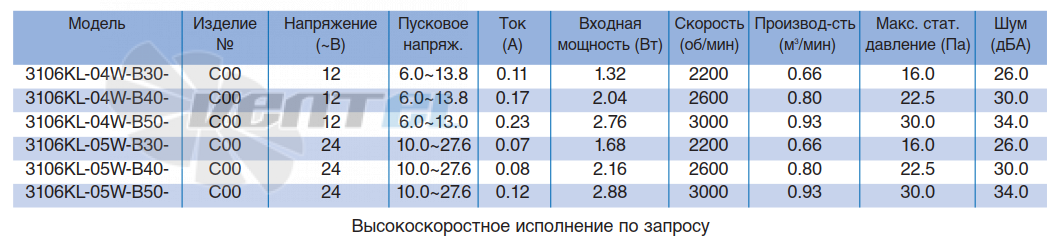 Характеристики NMB 3106KL-04W-B50