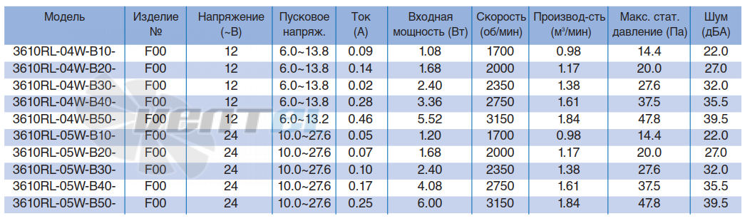 Характеристики NMB 3610RL-05W-B10