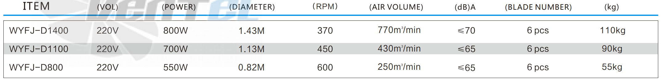 Рабочие характеристики RFan WYFJ-D800