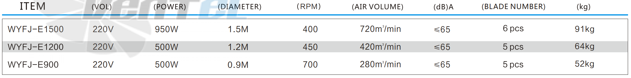 Рабочие характеристики RFan WYFJ-E900