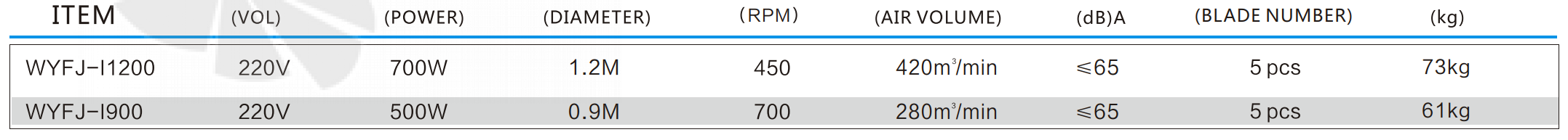 Рабочие характеристики RFan WYFJ-I1200