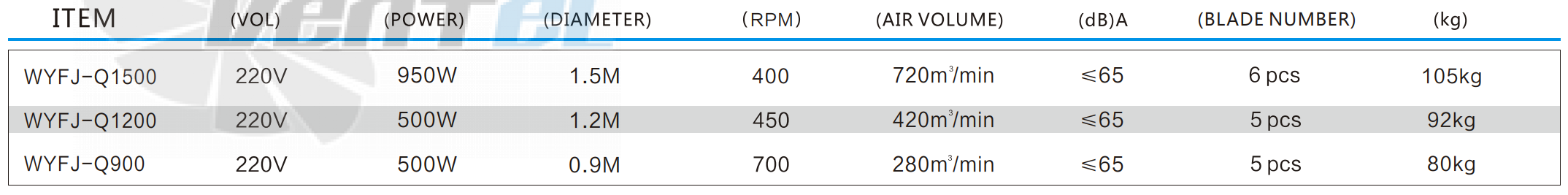 Рабочие характеристики RFan WYFJ-Q1500