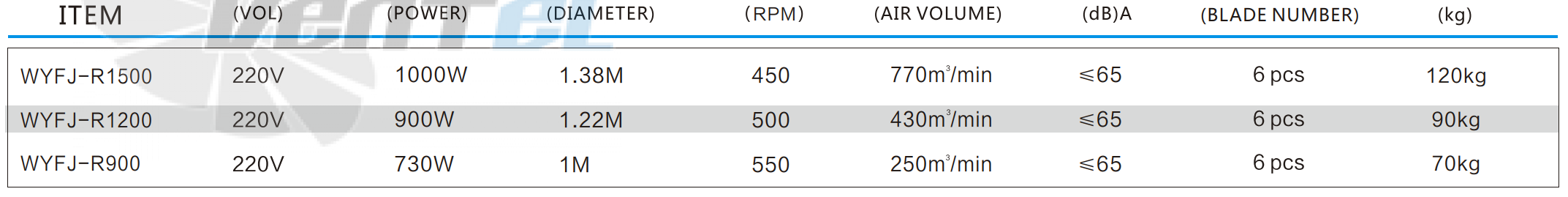 Рабочие характеристики RFan WYFJ-R1200