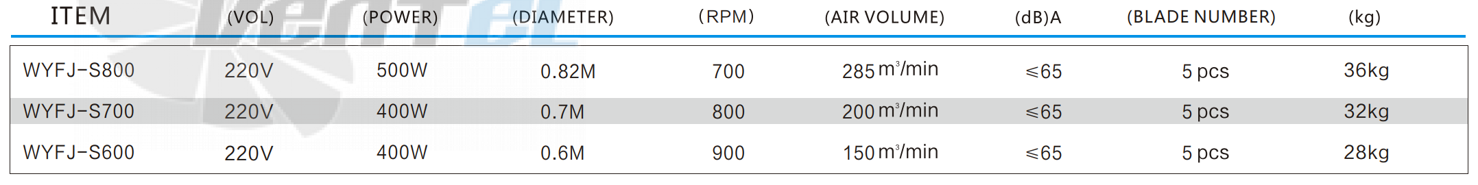 Рабочие характеристики RFan WYFJ-S800