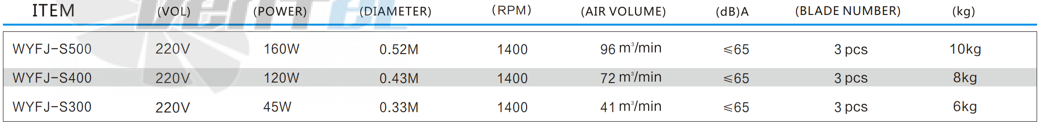 Рабочие характеристики RFan WYFJ-S300