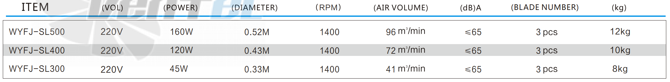 Рабочие характеристики RFan WYFJ-SL400