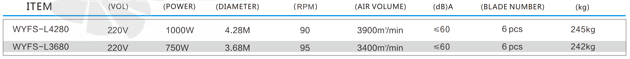 Рабочие характеристики RFan WYFS-L3680