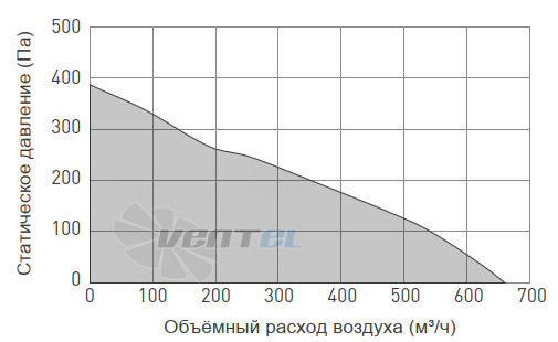 Кривая диапазона производительности
