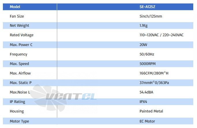 Характеристики Sensdar SE-A125Z