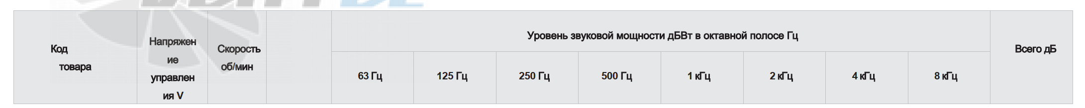 Звуковые параметры