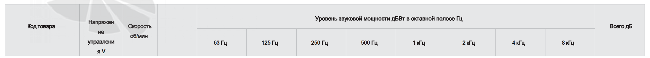 Звуковые параметры